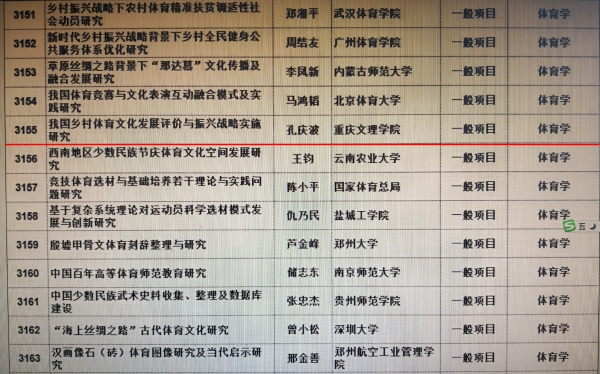6-1 太阳成集团tyc孔庆波博士获2019年国家社科基金项目.jpg